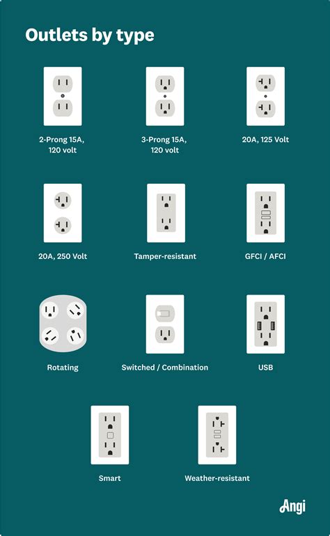 electrical boxes chart|types of electrical outlet boxes.